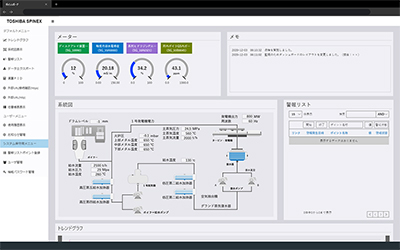 Dashboard for power plants