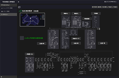 Dashboard for substations