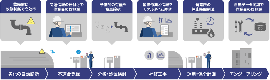 ダッシュボードで把握できること