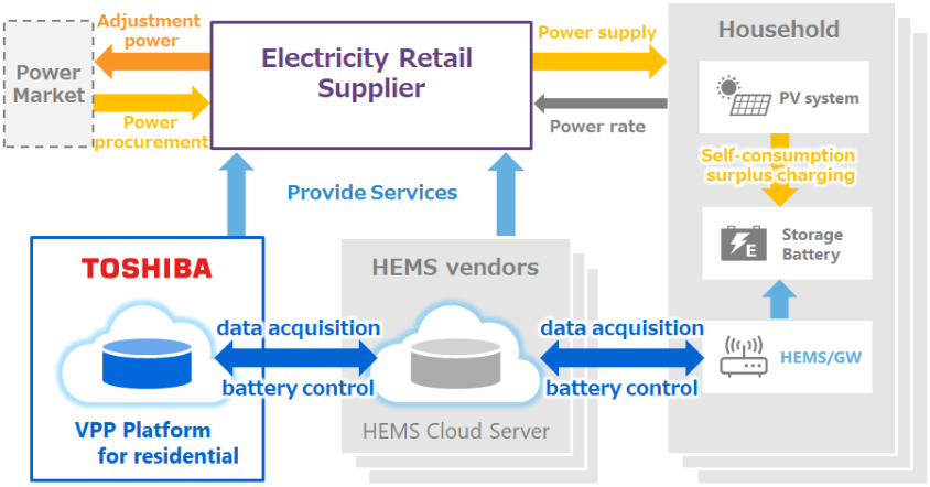 Service Model en