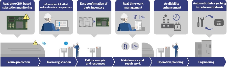 Knowledge that can be grasped using Dashboard