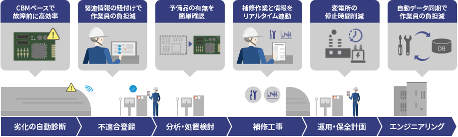 ダッシュボードで把握できること