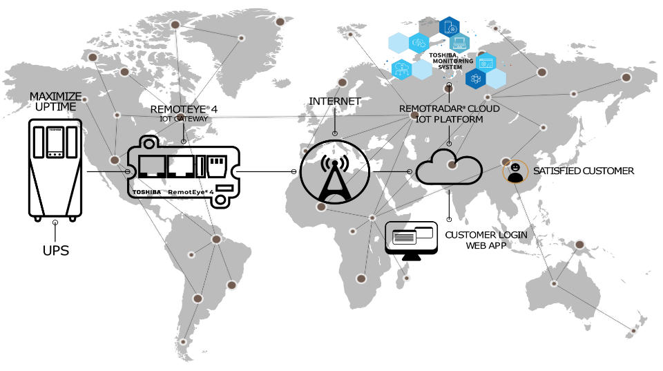 RemotRadar Cloud configuration