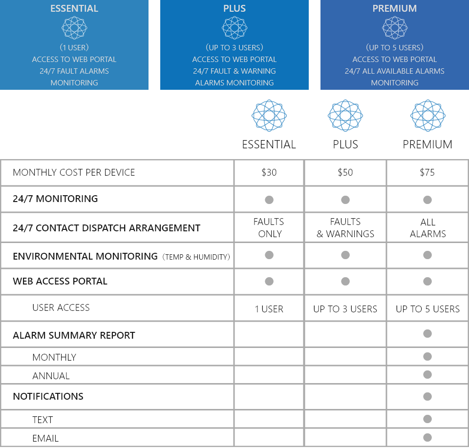 service menu