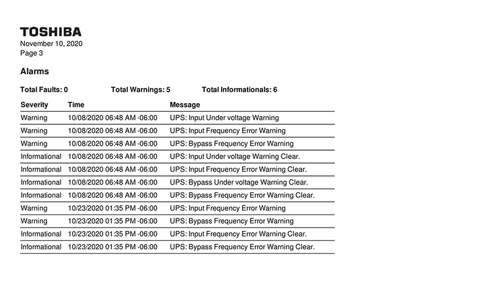 Sample of report