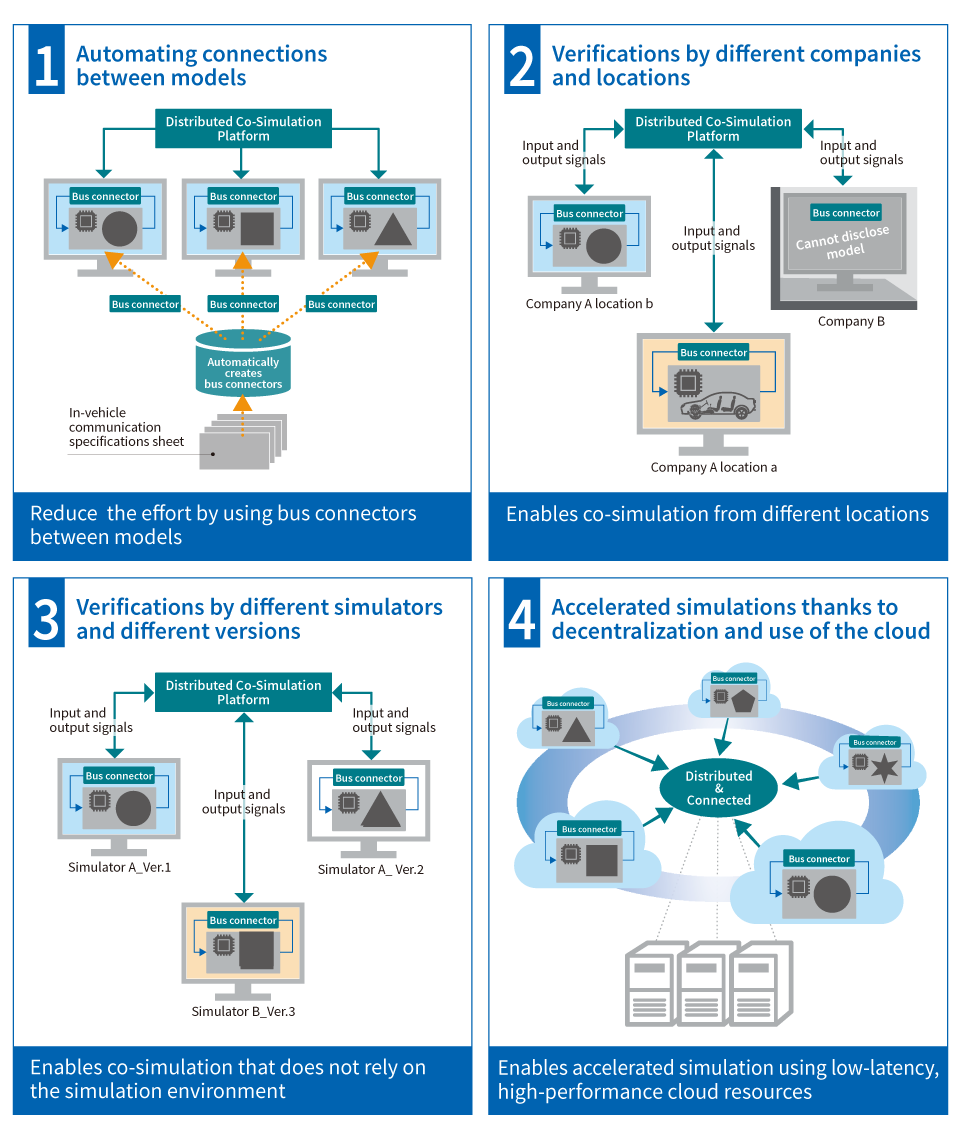 About VenetDCP