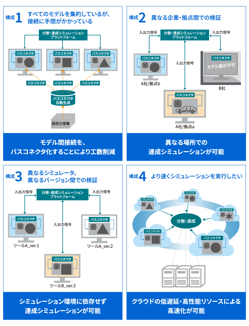 About VenetDCP