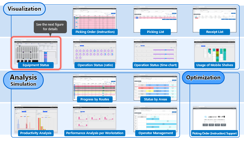 WES dashboards