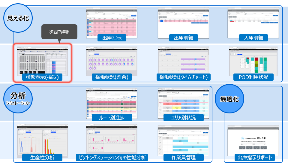 WESダッシュボード一覧