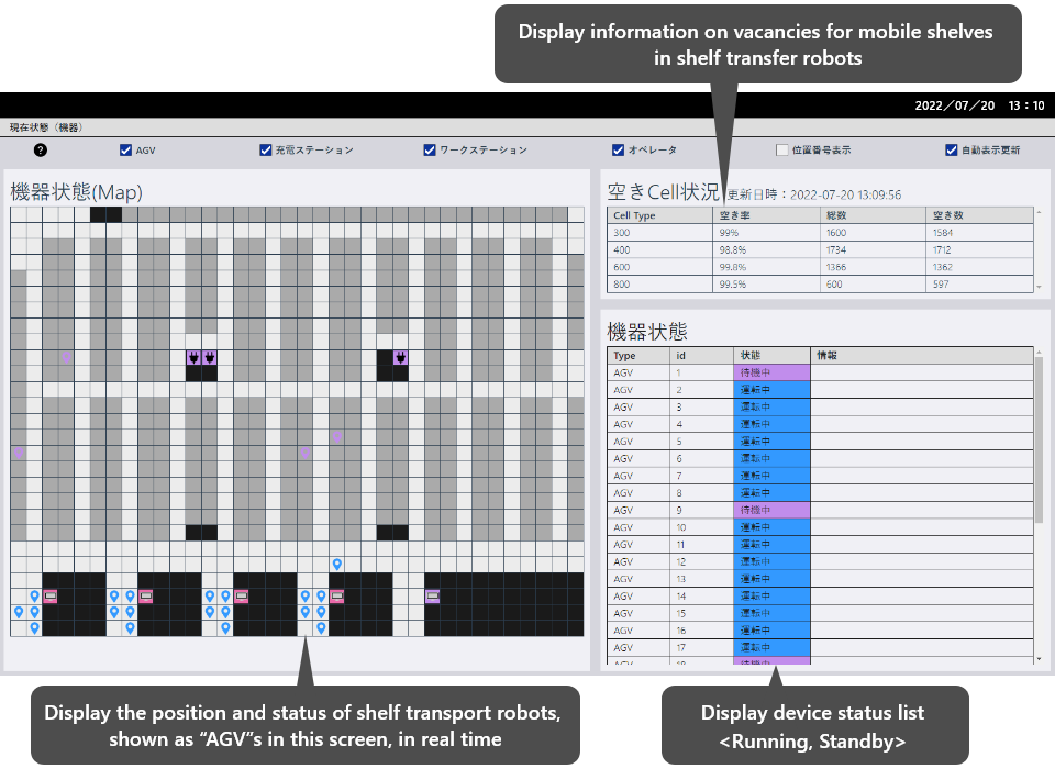 Warehouse plan dashboard