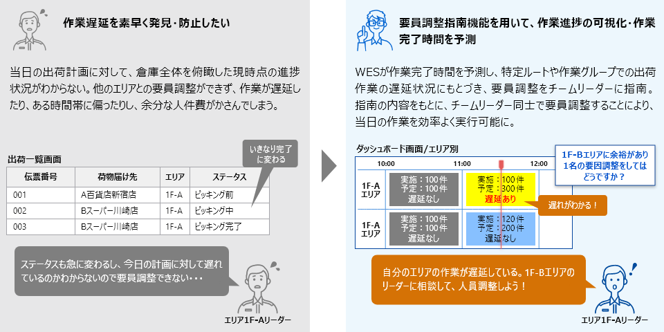 ユースケース説明１