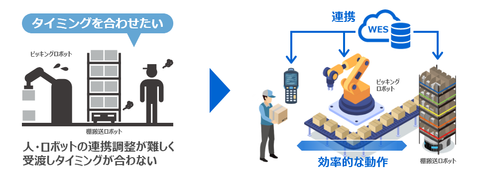 ユースケース説明2