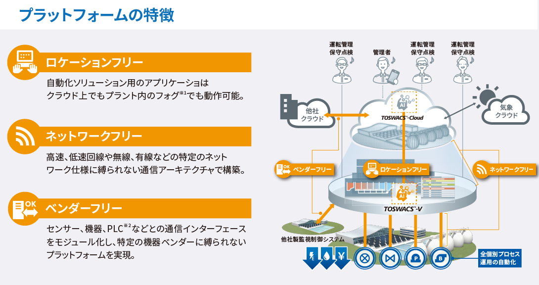 Service Model en